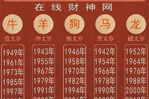 96年是什么年|1996年是什么年 1996年是平年还是闰年